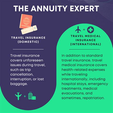 manulife trip interruption insurance